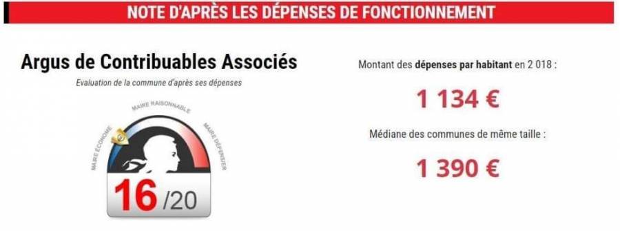 Agde - Agde obtient 16/20 !