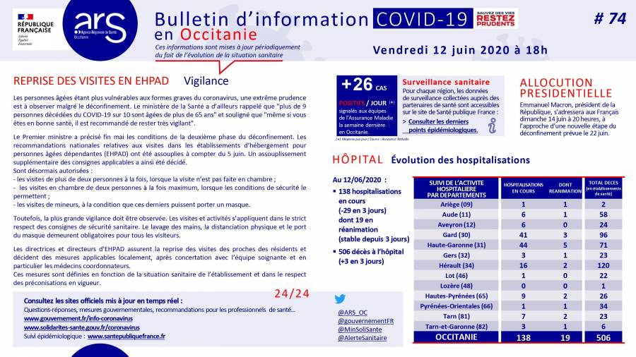 Occitanie - 12 juin 2020 : le point de situation coronavirus en Occitanie par l'ARS