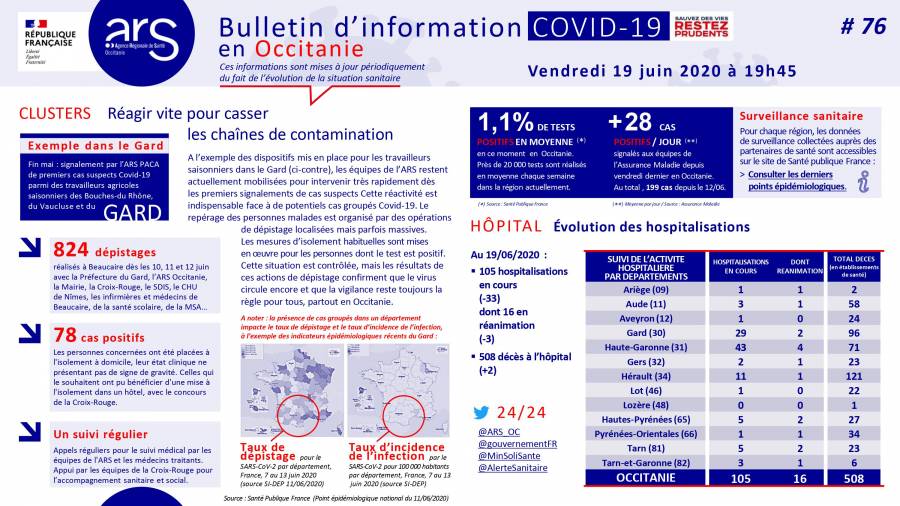 Hérault - Vendredi 19 Juin : Le point sur la situation COVID19 par l'ARS