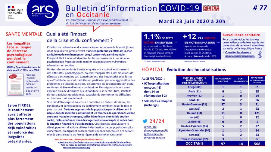 Hérault - Mardi 23 Juin : Le point sur la situation COVID19 par l'ARS