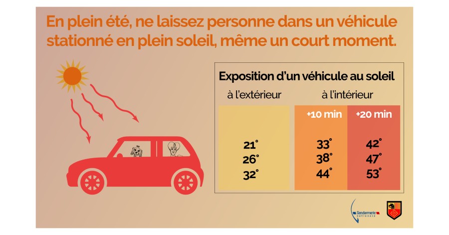 Hérault - En été la voiture peut devenir un piège !