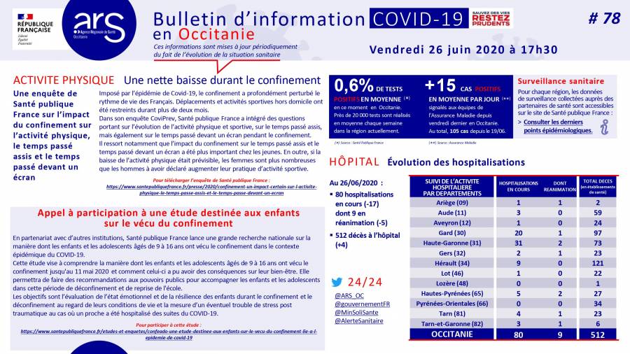 Occitanie - Vendredi 26 Juin : Le point covid19 par l'ARS !