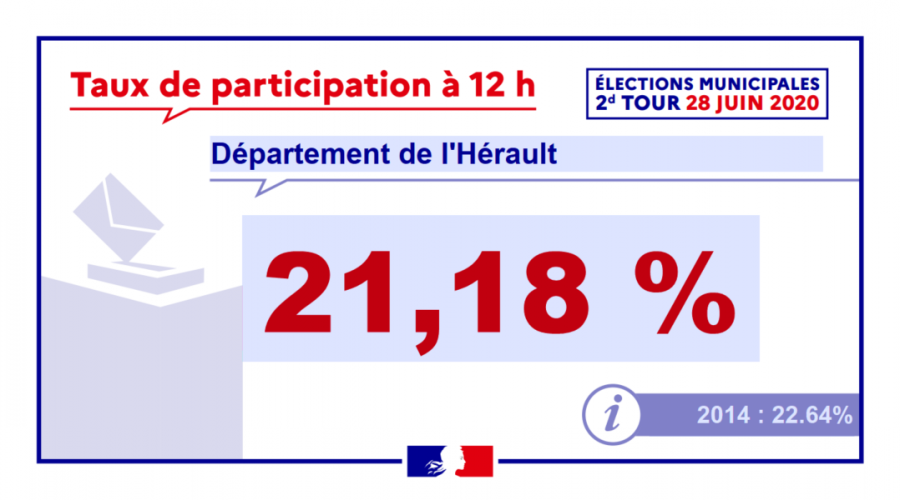 Hérault - Municipales : Le taux de participation à 12h