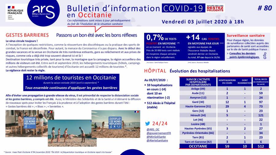 Hérault - Vendredi 3 Juillet : Le point de situation coronavirus en Occitanie