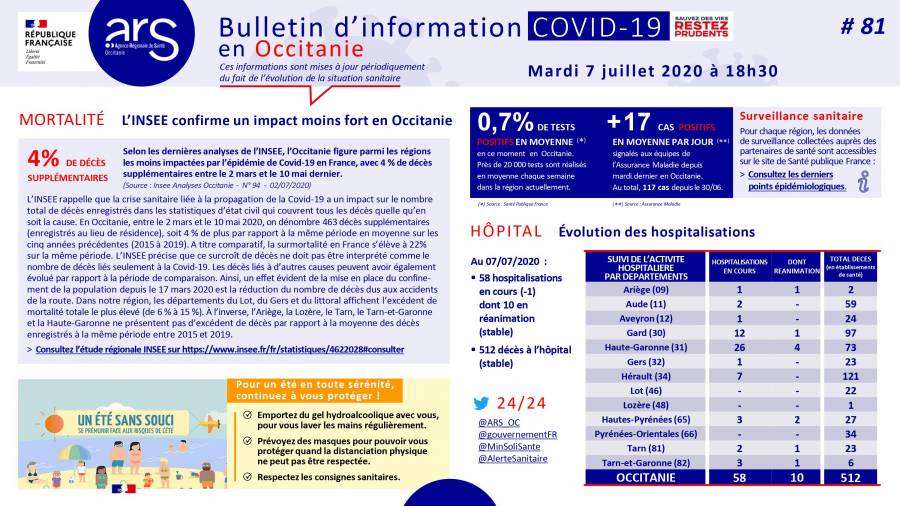 Occitanie - Mardi 7 Juillet : Le point covid19 par l'ARS !