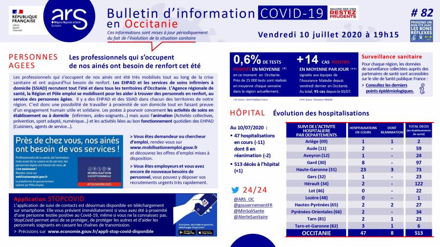 Occitanie - Vendredi 10 Juillet : Le point sur la situation COVID19 par l'ARS