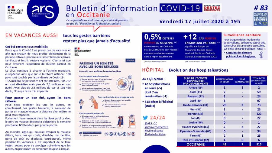 Occitanie - Vendredi 17 Juillet : Le point sur la situation COVID19 par l'ARS
