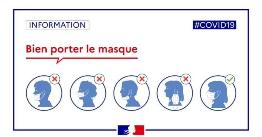 Vias - COVID19 -> Masques Obligatoires à partir du lundi 17 août 2020 sur la commune de Vias.