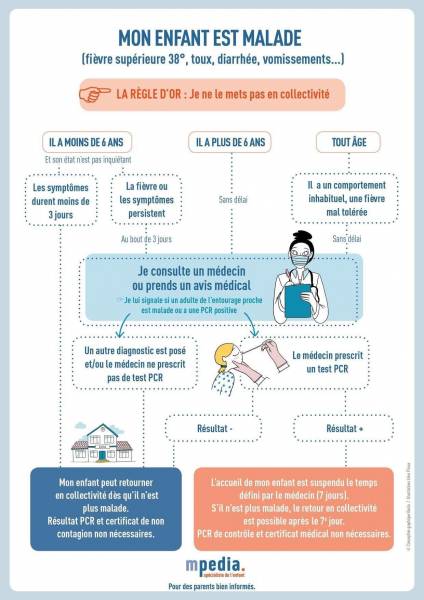 Bessan - Des conseils très pratiques au sujet de l'accueil collectif de mineurs si votre enfant est malade