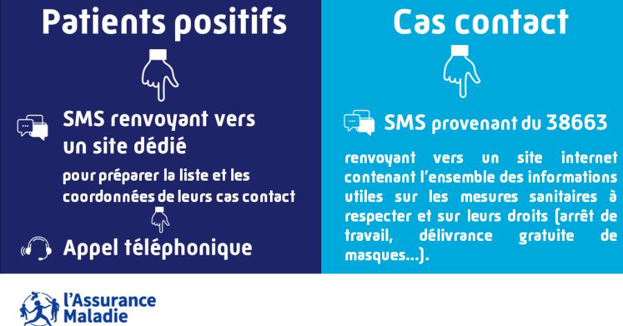 Hérault - Face à l'accélération de l'épidémie, le contact Tracing évolue et s'adapte
