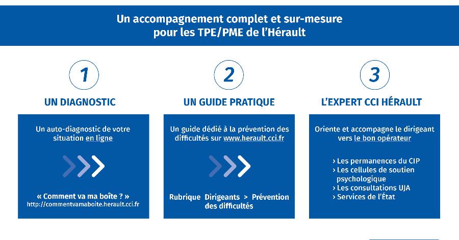 Hérault - TPE/PME en difficulté : la CCI Hérault lance un accompagnement sur-mesure