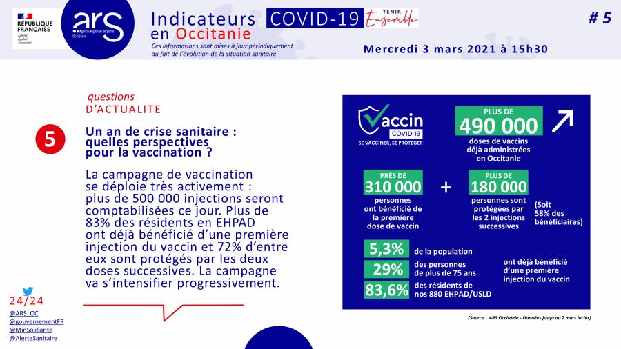 Occitanie - Un an de crise sanitaire Covid-19 par l'ARS Occitanie.