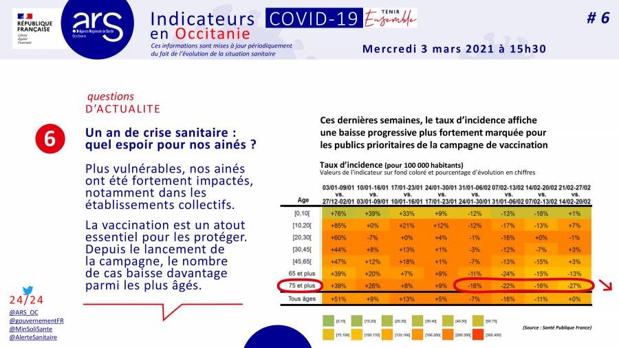 Occitanie - Un an de crise sanitaire Covid-19 par l'ARS Occitanie.