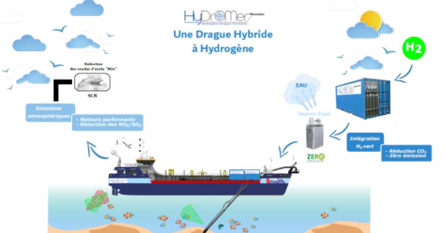 Occitanie - La Région Occitanie fait du port de Sète-Frontignan, un port engagé dans la transition écologique et énergétique