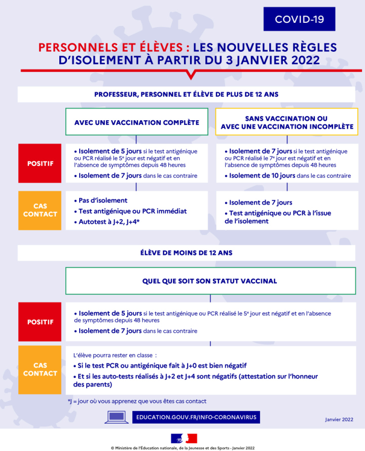 Hérault - Elèves et personnels : nouvelles règles d'isolement Covid-19 en milieu scolaire à partir du 3 janvier 2022