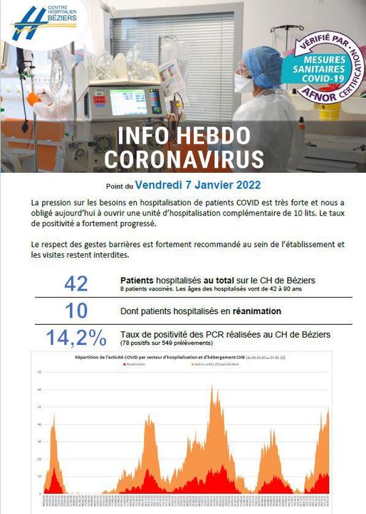 Hérault - Les chiffres des hospitalisations Covid-19 sur Béziers au 7 janviers 2022 !