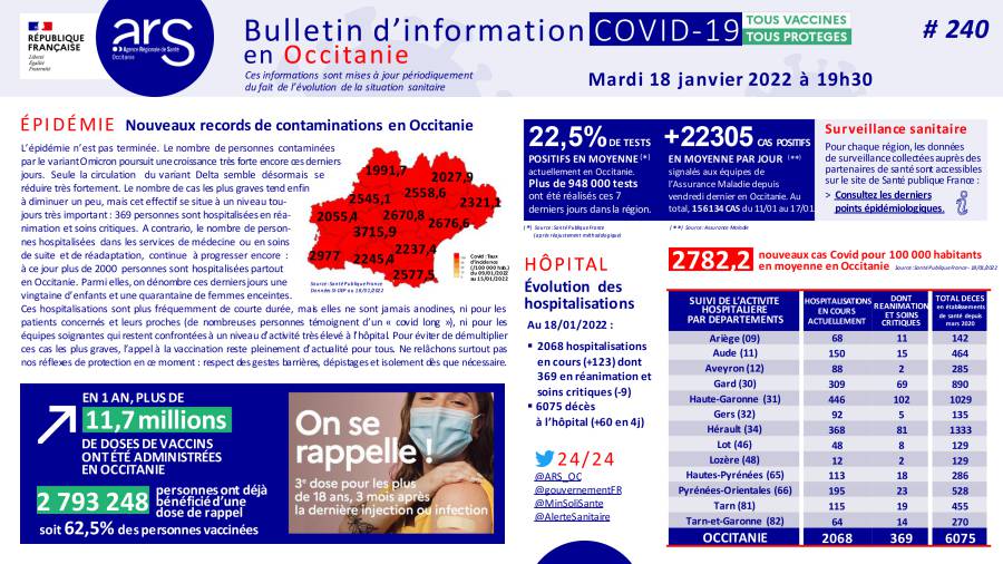Occitanie - Mardi 18 janvier 2022 : Le point sur la situation COVID19 par l'ARS