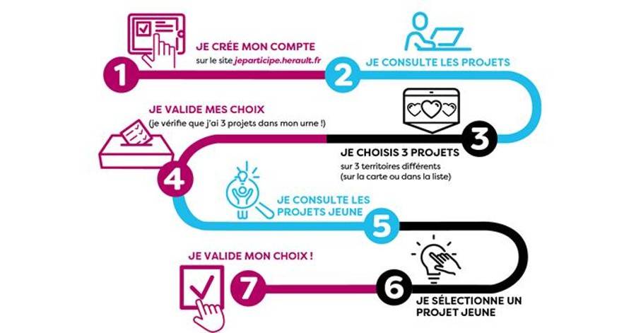 Hérault - Budget participatif : l'heure du vote va sonner !