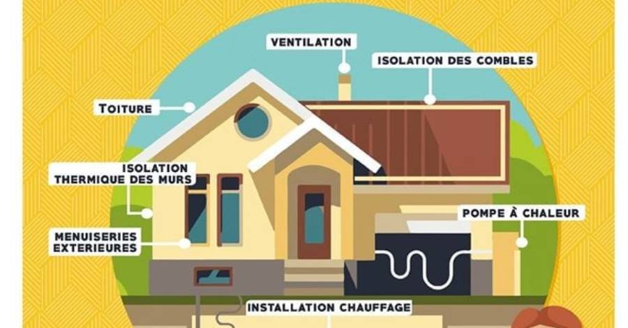 Cap d'Agde - CCAS - Les aides à la rénovation de l'habitat