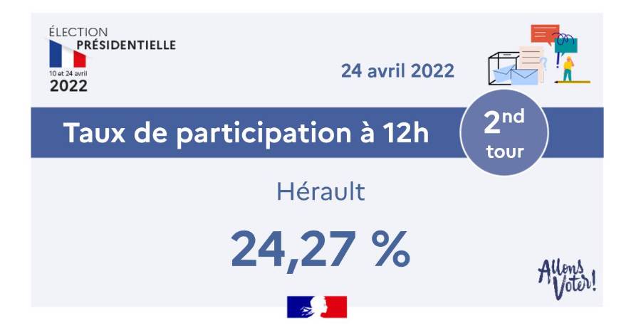 Hérault - Taux de participation à 12h dans l'Hérault en baisse par rapport à 2017