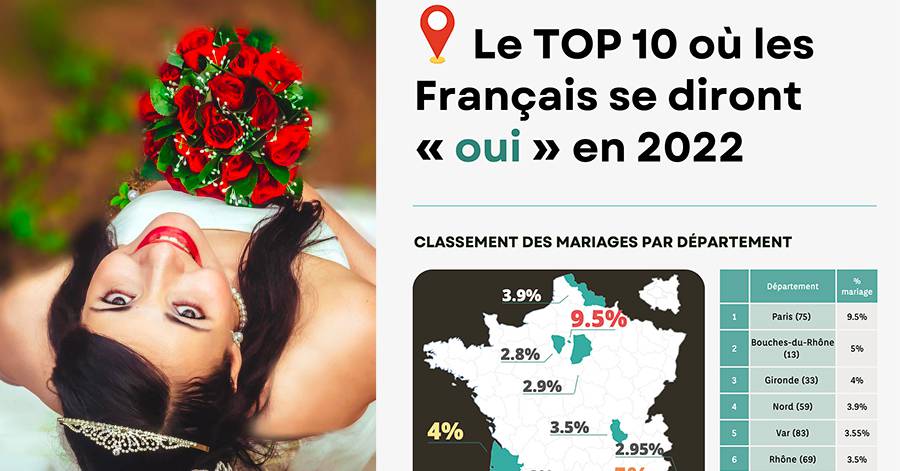 Hérault - L'Hérault parmi les 10 endroits de France qui célèbreront le plus de mariages cette année,