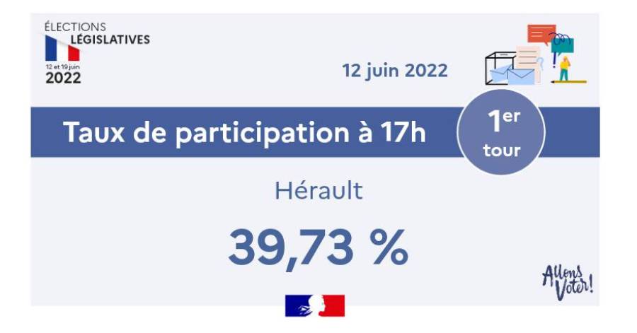 Hérault - Législatives - Le taux de participation dans l'Hérault à 17h00