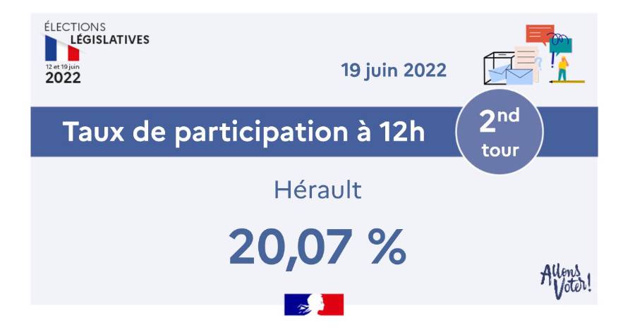 Hérault - Législatives - Le taux de participation en hausse dans l'Hérault à midi !