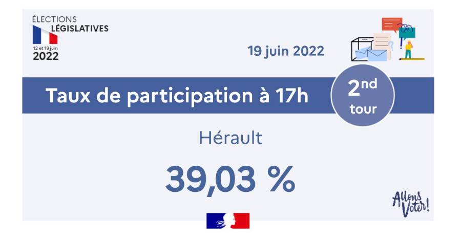 Hérault - Législatives - Le taux de participation dans l'Hérault à 17h00