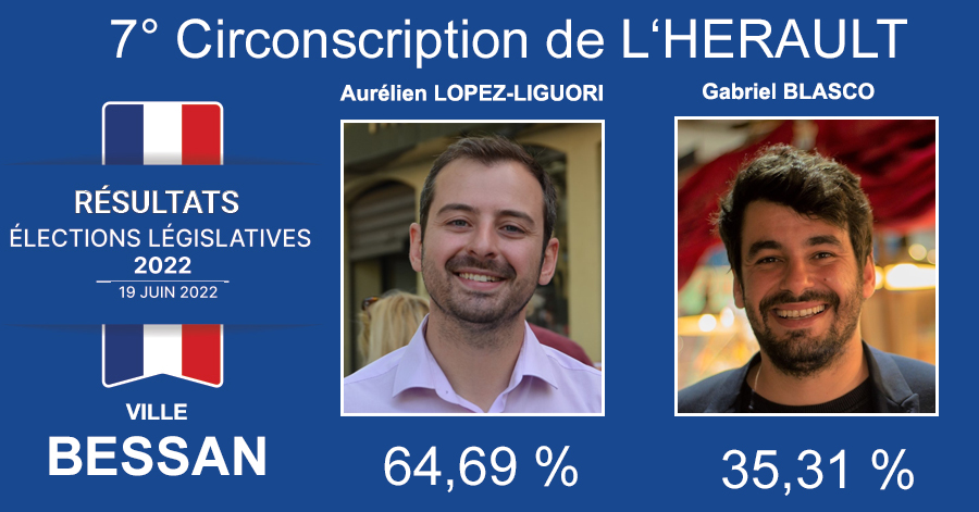 Bessan - Législative 7° circonscription Bessan - Lopez-Liguori  pour le RN  64,69 % BLASCO pour la NUPES  35,31 %