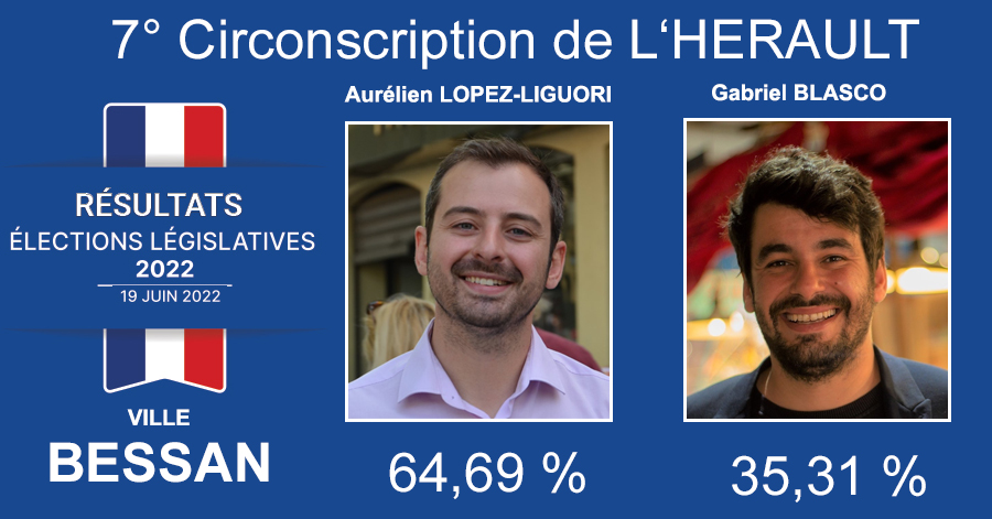 Bessan - Législative 7° circonscription Bessan - Lopez-Liguori pour le RN 64,69 % BLASCO pour la NUPES 35,31 %