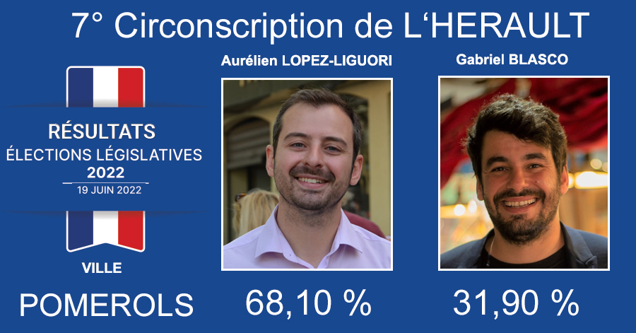 Pomérols - Législative 7° circonscription POMEROLS - Lopez-Liguori pour le RN 68,10 % Blasco pour la NUPES 31,90 %