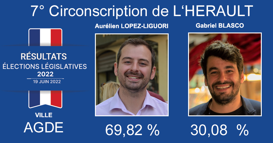 Agde - Législative 7° circonscription AGDE  - Lopez-Liguori pour le RN 69,82  % Blasco pour la NUPES 30,08  %