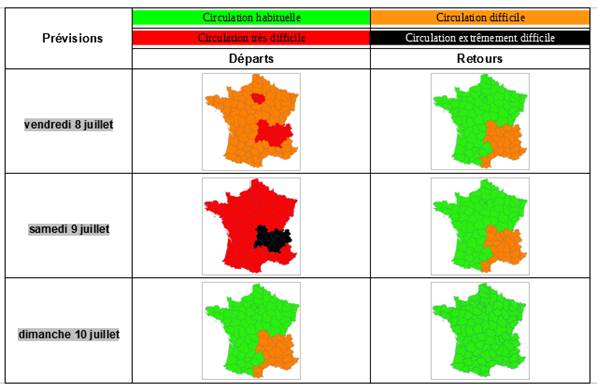 France - Les prévisions nationales de circulation du 8 au 10 juillet 2022