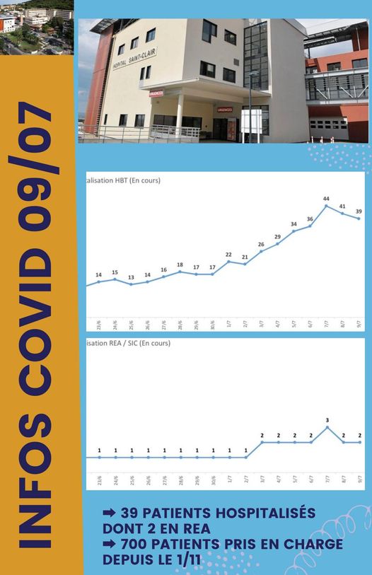 Hérault - Les chiffres Covid-19 sur les Hôpitaux du Bassin de Thau