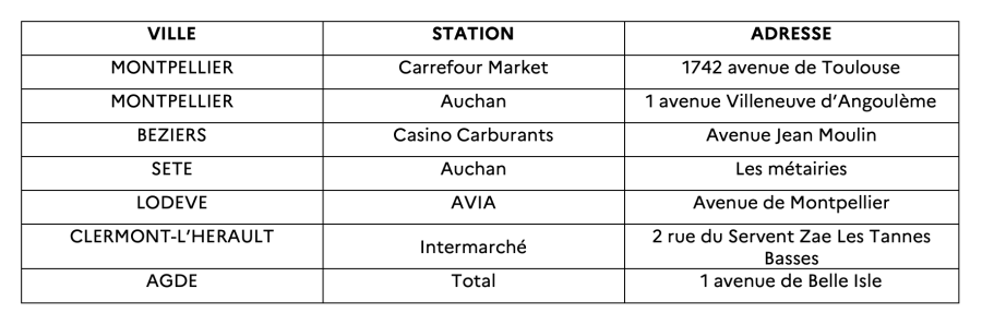 Agde - Carburants: Difficultés d'approvisionnement : Mise en place d'une file réservée pour les services prioritaires dans 7 stations